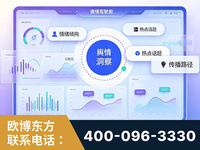 大理-品牌舆情分析