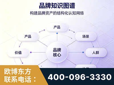大理-品牌知识图谱