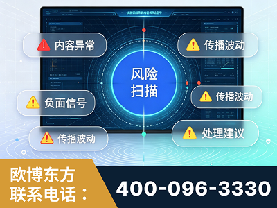 大理-场景问题监测
