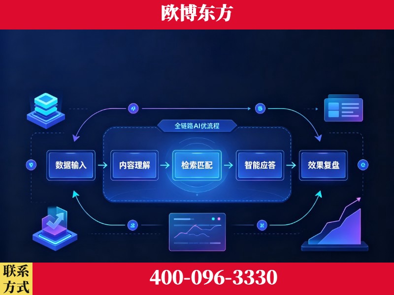 大理-品牌优化